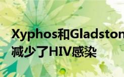 Xyphos和Gladstone研究所发布的数据表明减少了HIV感染