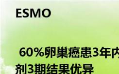 ESMO | 60%卵巢癌患3年内无疾病进展 PARP抑制剂3期结果优异